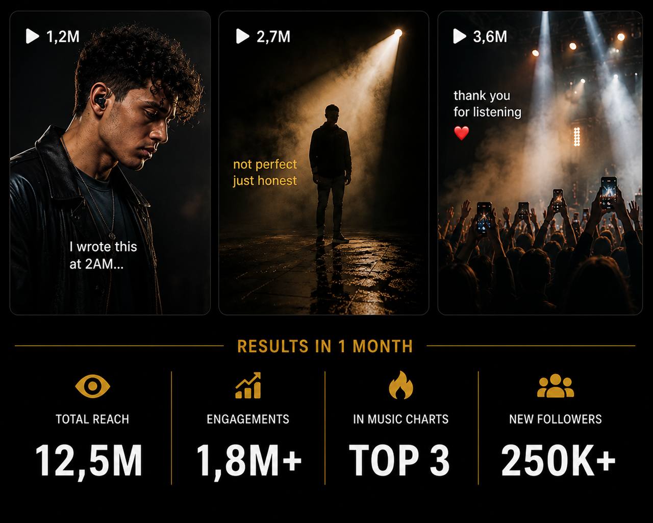 Music creator TikTok campaign reaching the top three charts