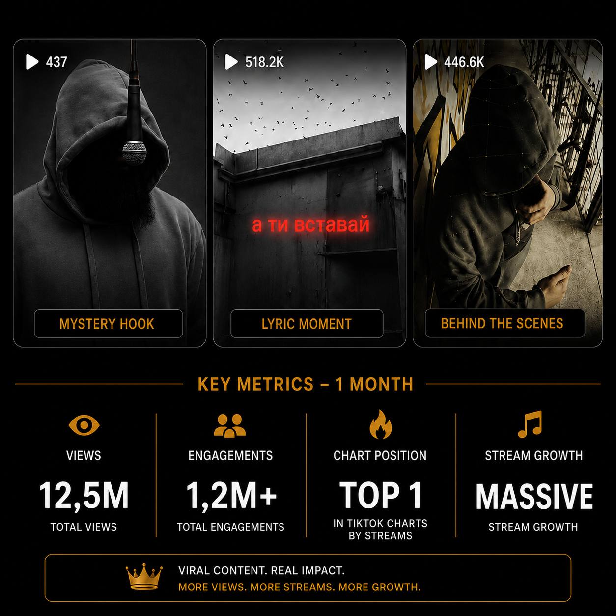 Harfang case study: viral content that drives streams